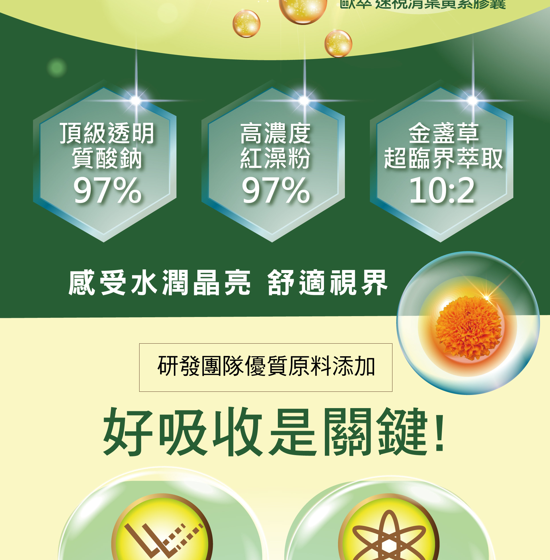 速視清葉黃素膠囊