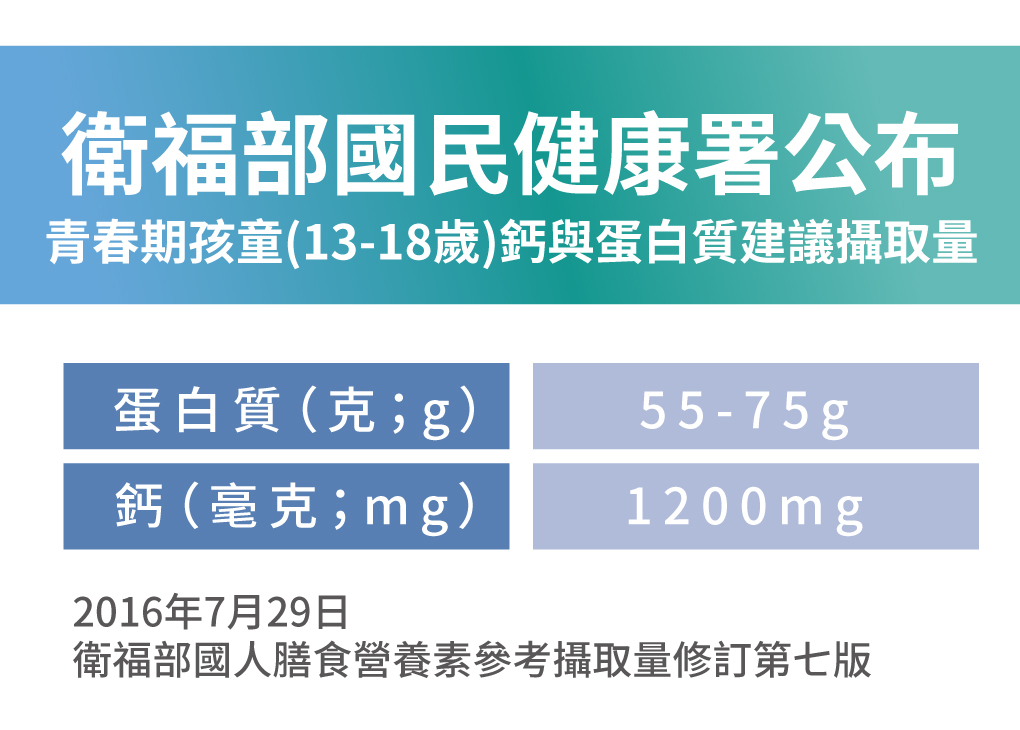 高登鈣激發孩童生長潛能，教您吃對長高食品
